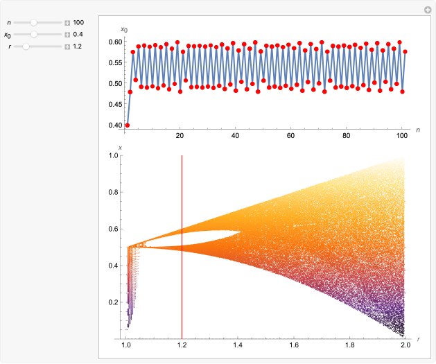 Wolfram Demonstrations Project