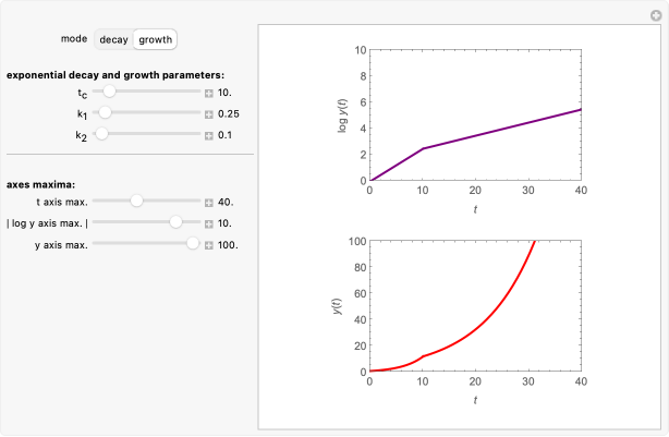 Biphasic Exponential Decay and Growth | Wolfram Demonstrations Project