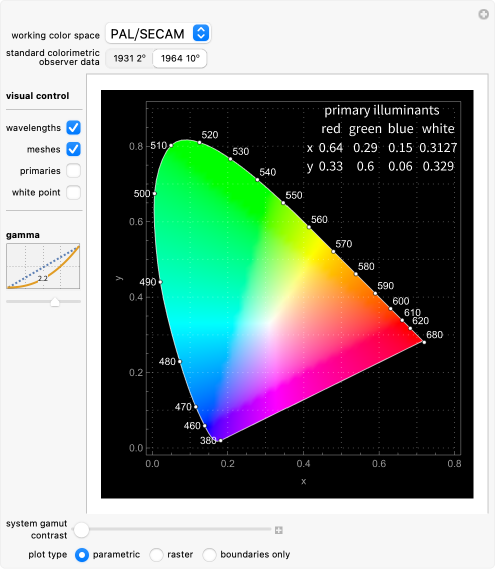 Cie Color Space Chart