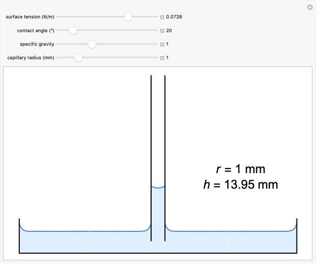 Wolfram Demonstrations Project