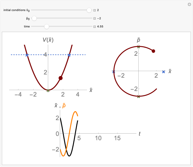 Wolfram Demonstrations Project