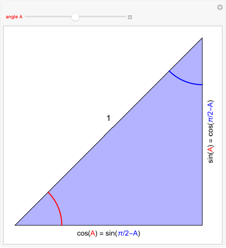 Wolfram Demonstrations Project