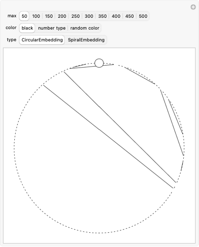 Collatz Conjecture on a Circle | Wolfram Demonstrations Project
