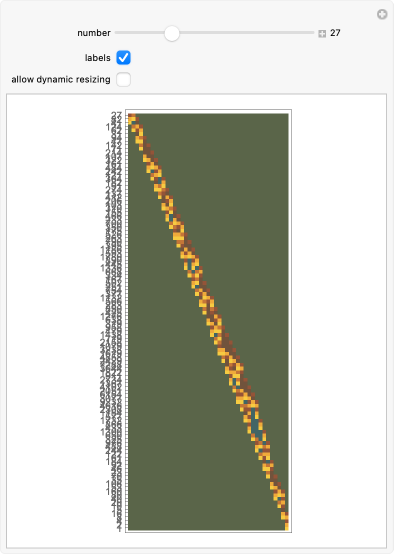 Wolfram Demonstrations Project