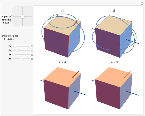 What Is 3d Rotation