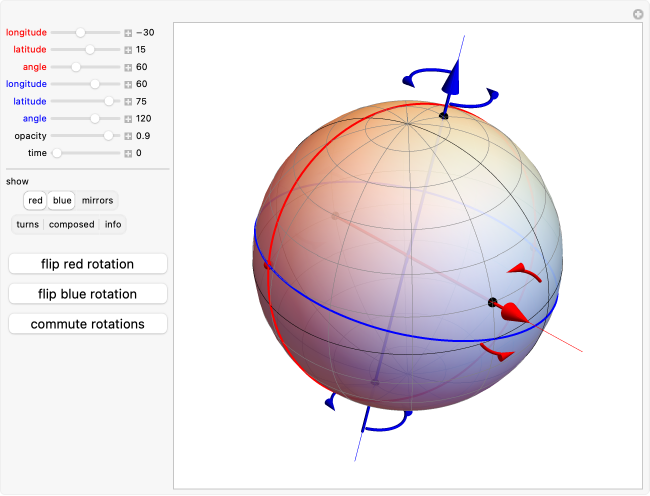 What Is 3d Rotation