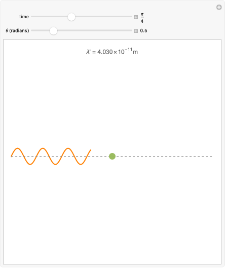 Compton Effect | Wolfram Demonstrations Project image