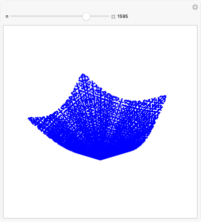 Wolfram Demonstrations Project