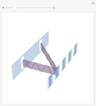 Wolfram Demonstrations Project