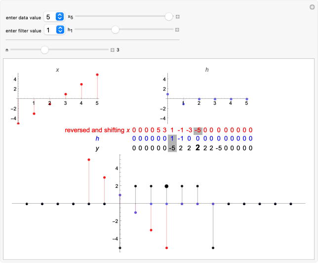 Convolution Sum Graph Wolfram Demonstrations Project