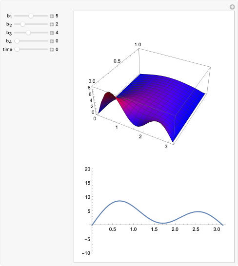 The Coffee Cooling Problem | Wolfram Demonstrations Project