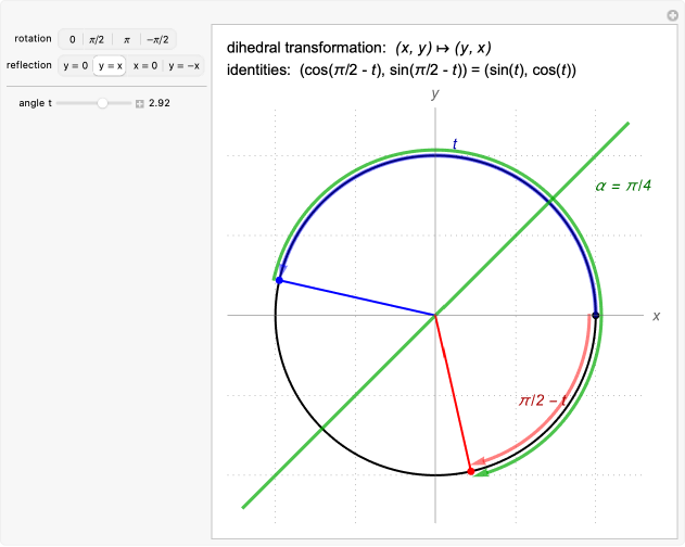 Wolfram Demonstrations Project