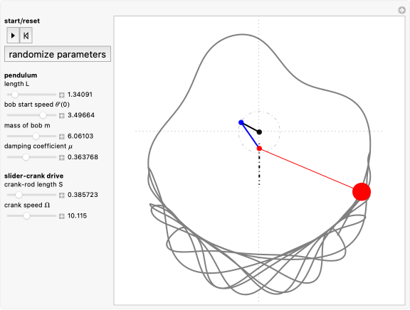 Crankshaft-Driven Pendulum | Wolfram Demonstrations Project
