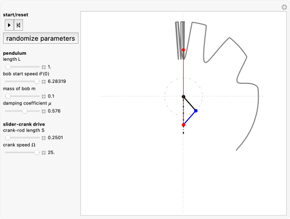 Crankshaft-Driven Pendulum | Wolfram Demonstrations Project