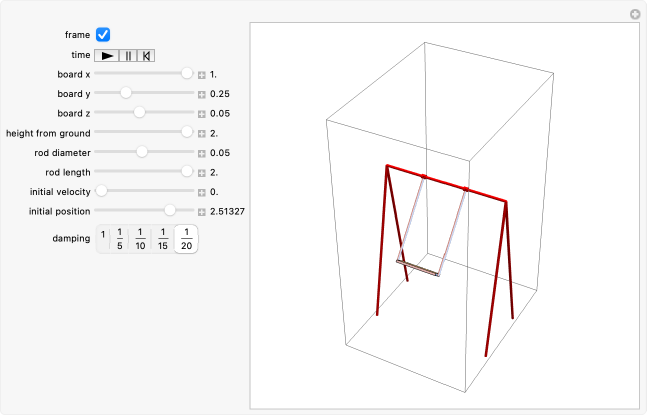 Damped Swing Pendulum | Wolfram Demonstrations Project