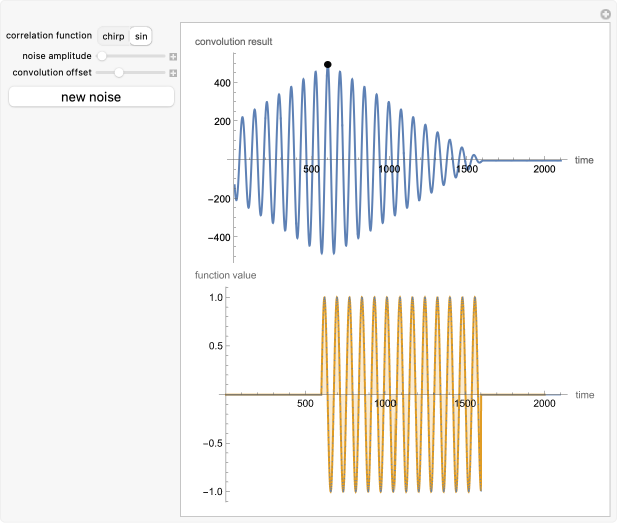 Random Processes for Image Signal Processing: Dougherty