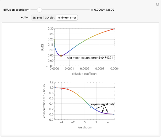 glutathione diffusion coefficient Quatifying Diffusion
