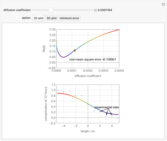 Diffusion Coefficients of Tracers in Capillary Tube Experiments