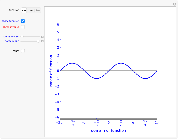 Wolfram Demonstrations Project
