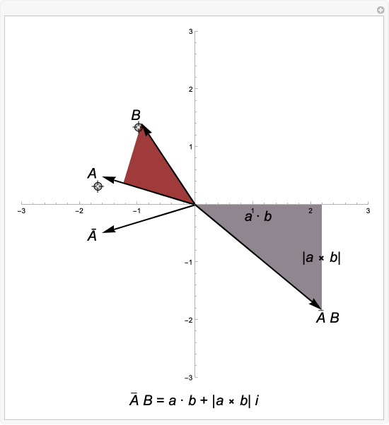 Wolfram Demonstrations Project