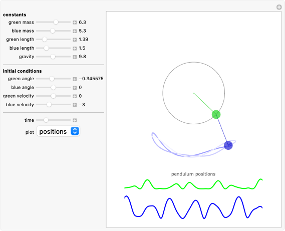 Wolfram Demonstrations Project