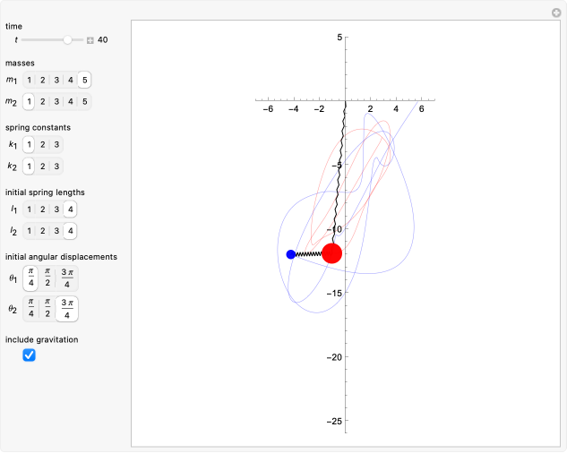 Double-Spring Pendulum | Wolfram Demonstrations Project