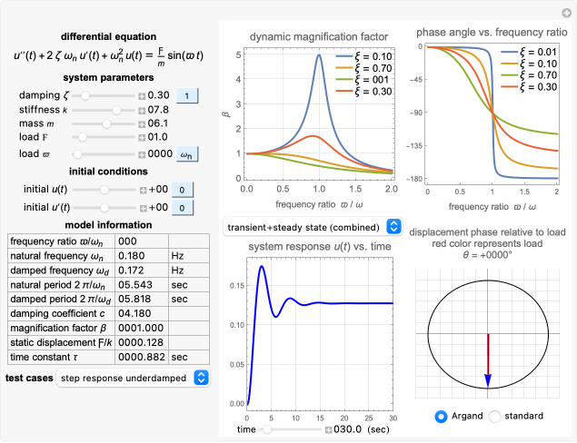 Wolfram Demonstrations Project