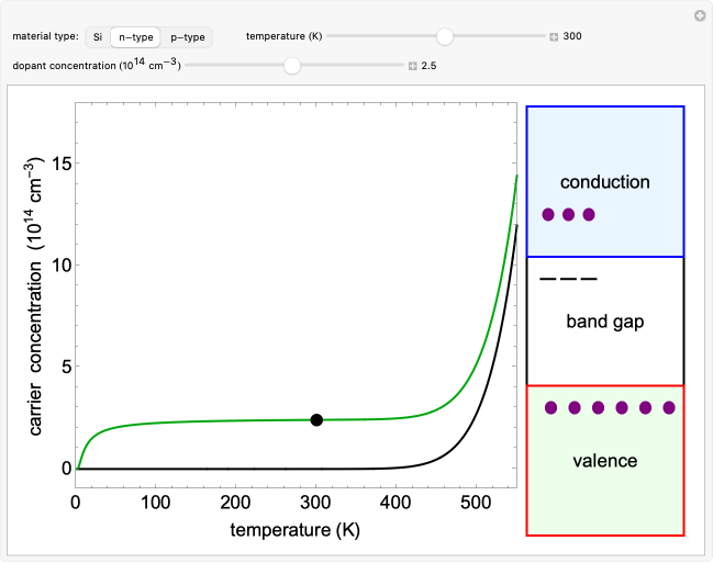 Semiconductor Of Electricity
