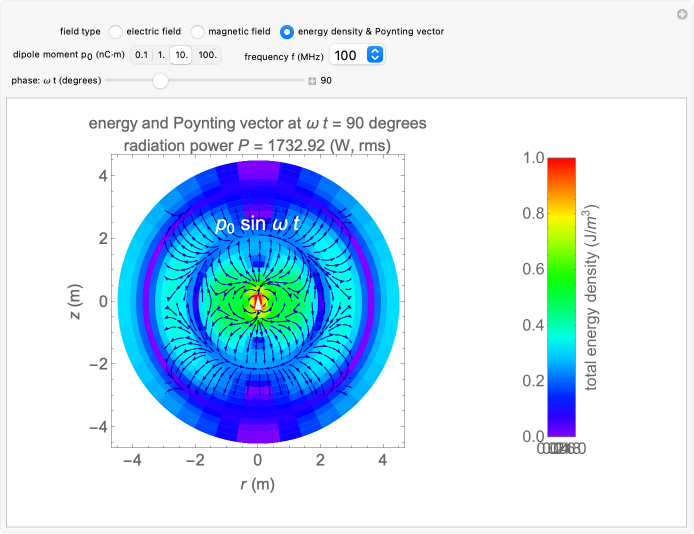 Electromagnetic Fields For Hertzian Dipoles | Wolfram