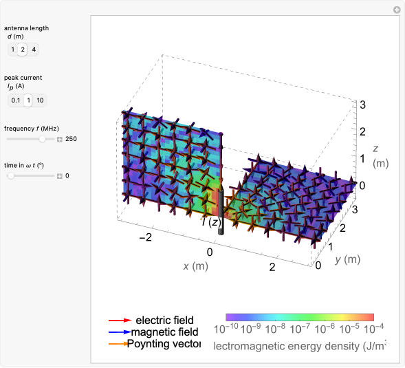 Wolfram Demonstrations Project