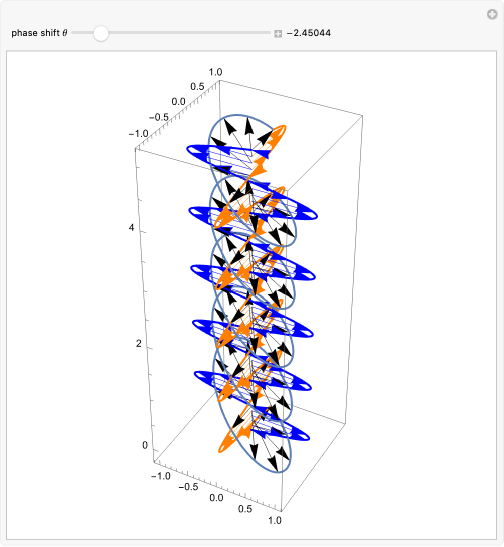 Polarization Of Light 3d Animation