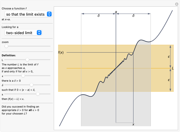 Epsilon Delta Limit Wolfram Demonstrations Project