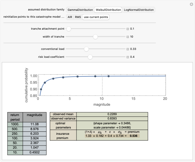 Confidence Intervals: Confidence Level, Sample Size, and