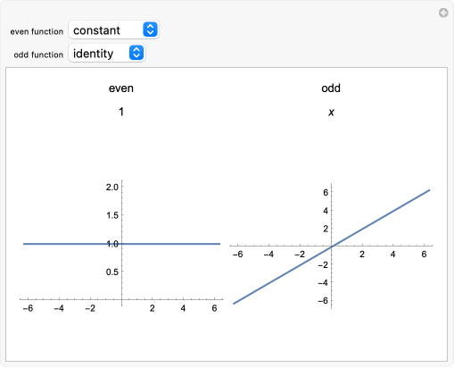 Wolfram Demonstrations Project