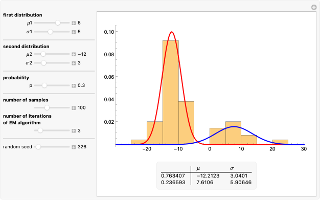 Critical Value z* for z-Scores for Confidence Levels Critical Value z* for z-Scores for Confidence Levels