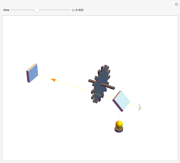 Fizeau Method Wolfram Demonstrations Project