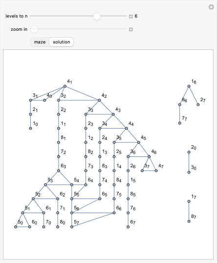 Fractal Maze | Wolfram Demonstrations Project