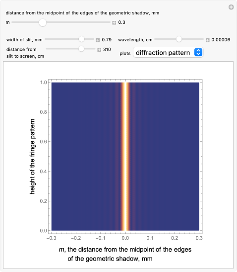 Ui Diffraction Understanding The Effects Of Diffraction Demo Mateo UV−vis−NIR