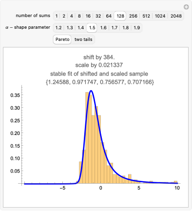 Generalized Central Limit Theorem | Wolfram Demonstrations Generalized Central Limit Theorem | Wolfram Demonstrations