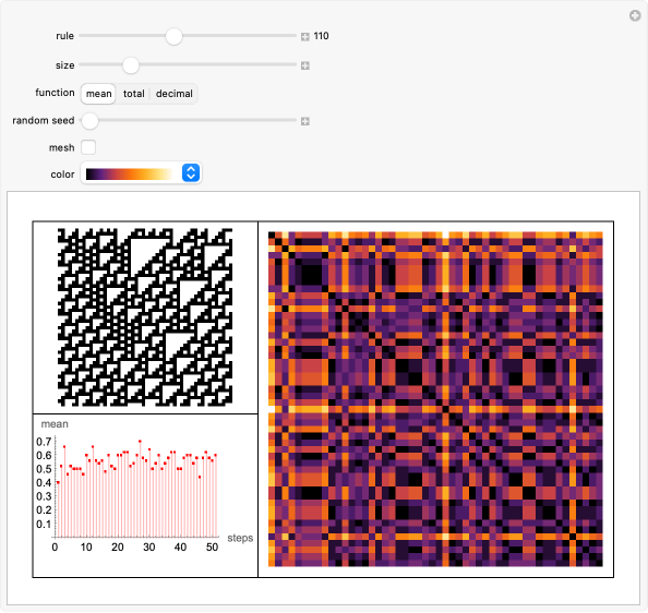 Wolfram Demonstrations Project