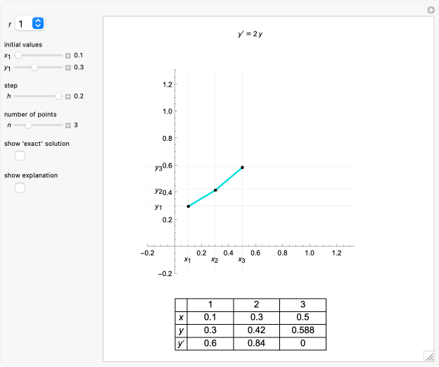 Wolfram Demonstrations Project