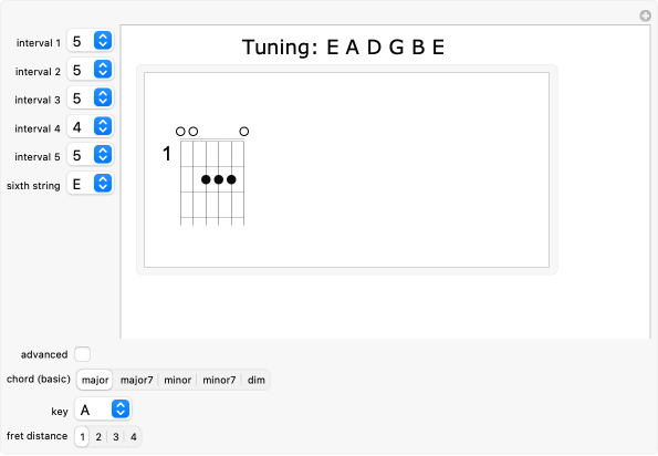 Project Chords Wolfram Demonstrations Project