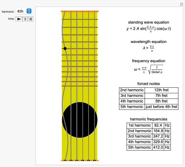Wolfram Demonstrations Project