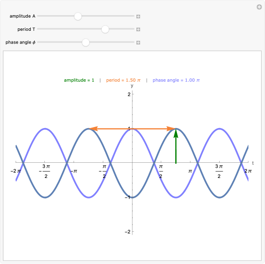 Wolfram Demonstrations Project
