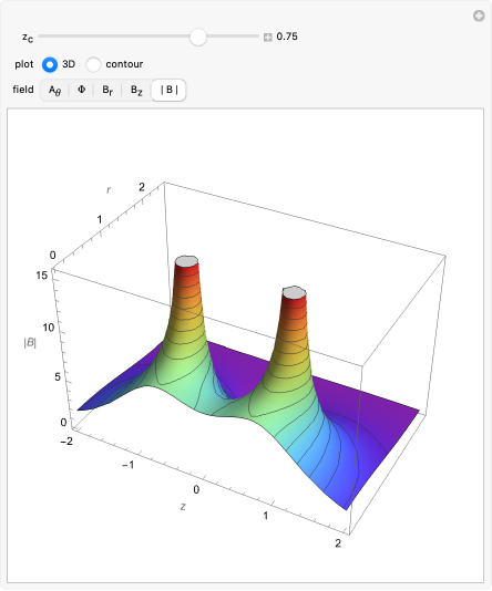 Hyperphysics Helmholtz Coil Hyperphysics