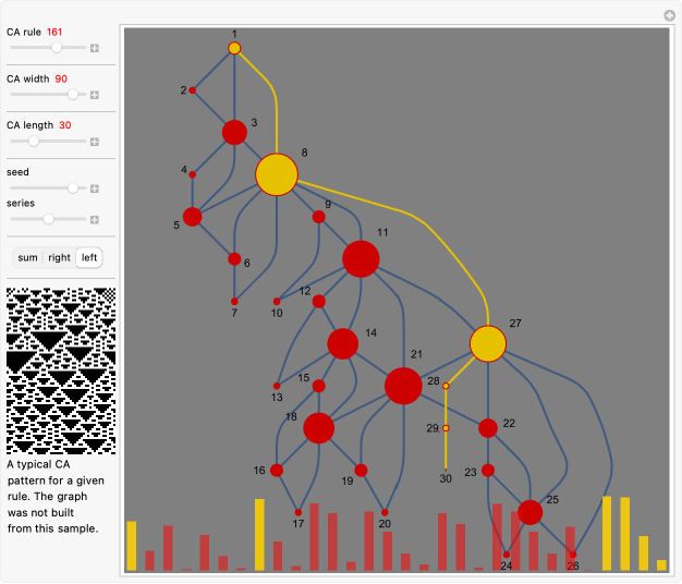Wolfram Demonstrations Project