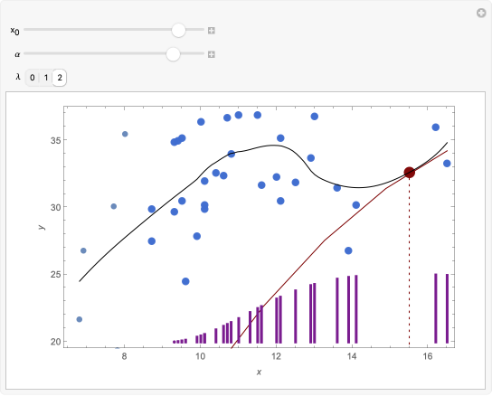 Wolfram Demonstrations Project
