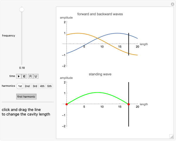 visualize a standing wave with python - youtube Images... Wolfram Demonstrations Project