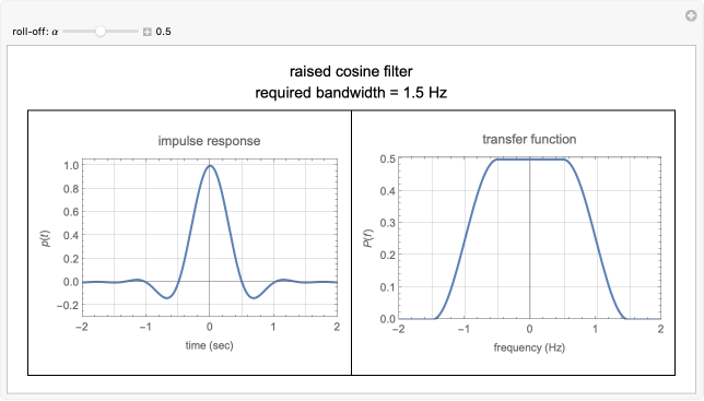 Wolfram Demonstrations Project