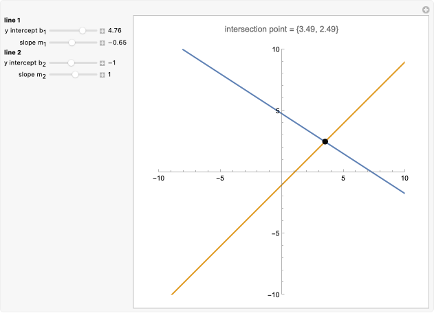 Intersecting Lines On A Graph